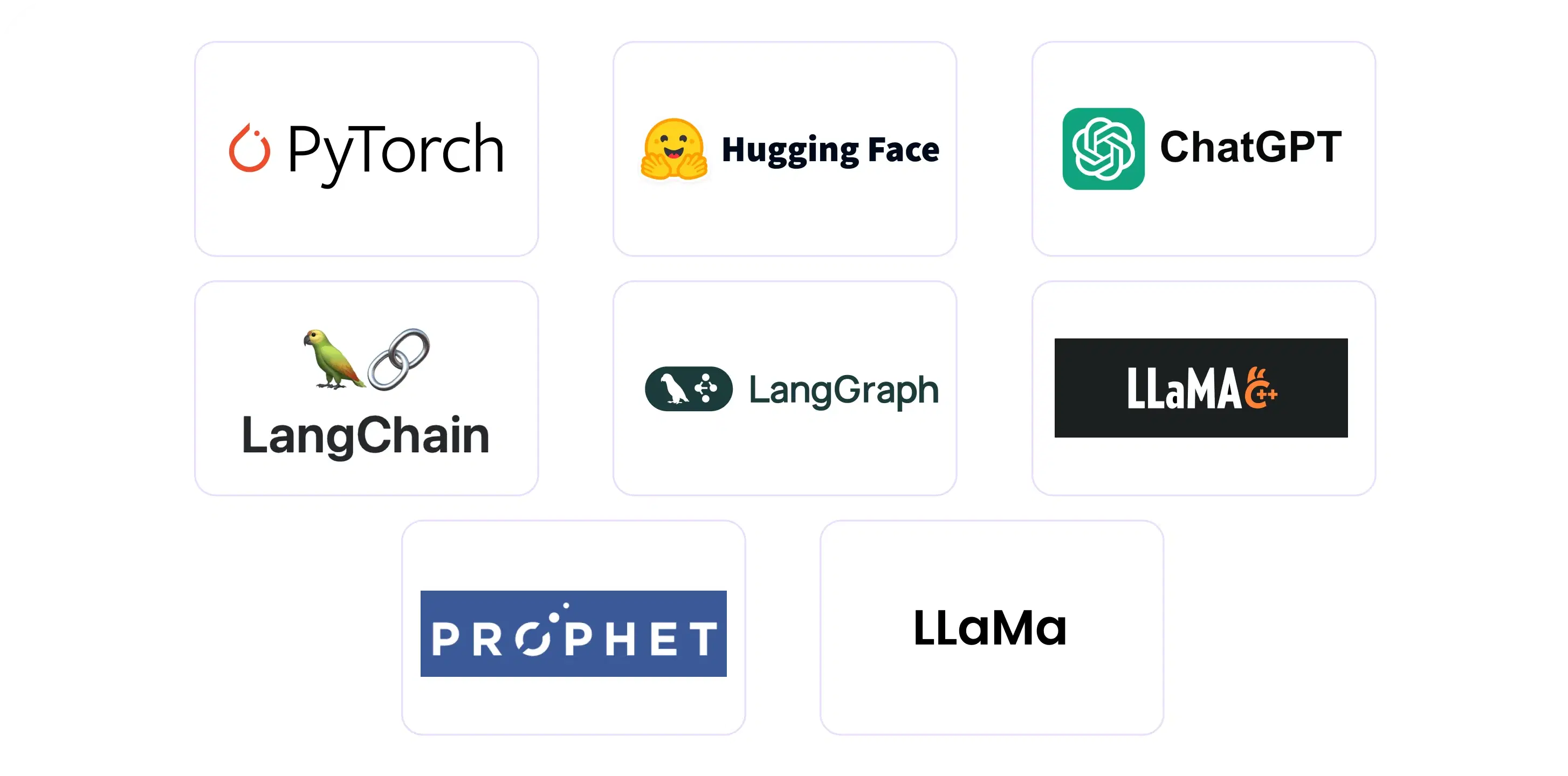 Machine Learning & modeling